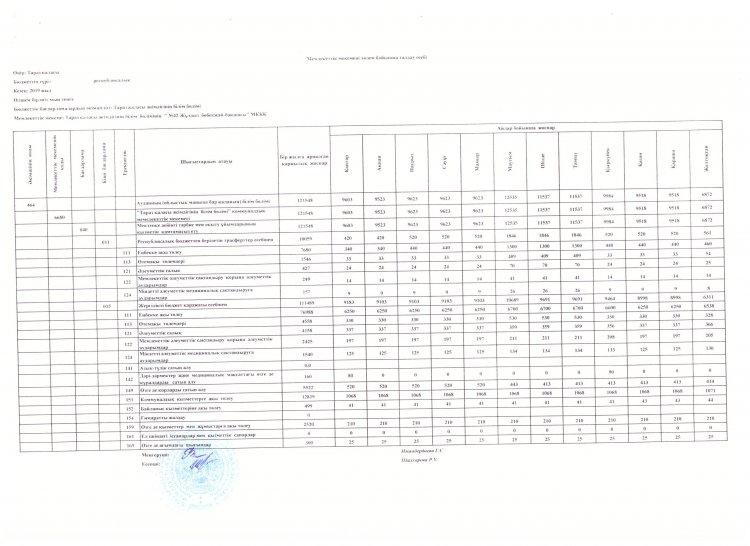 149 спец Основные показатели на 2020 год