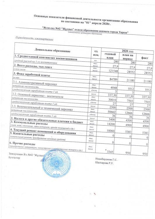 Основные финанссовые показатели на 01.04.2020 г.