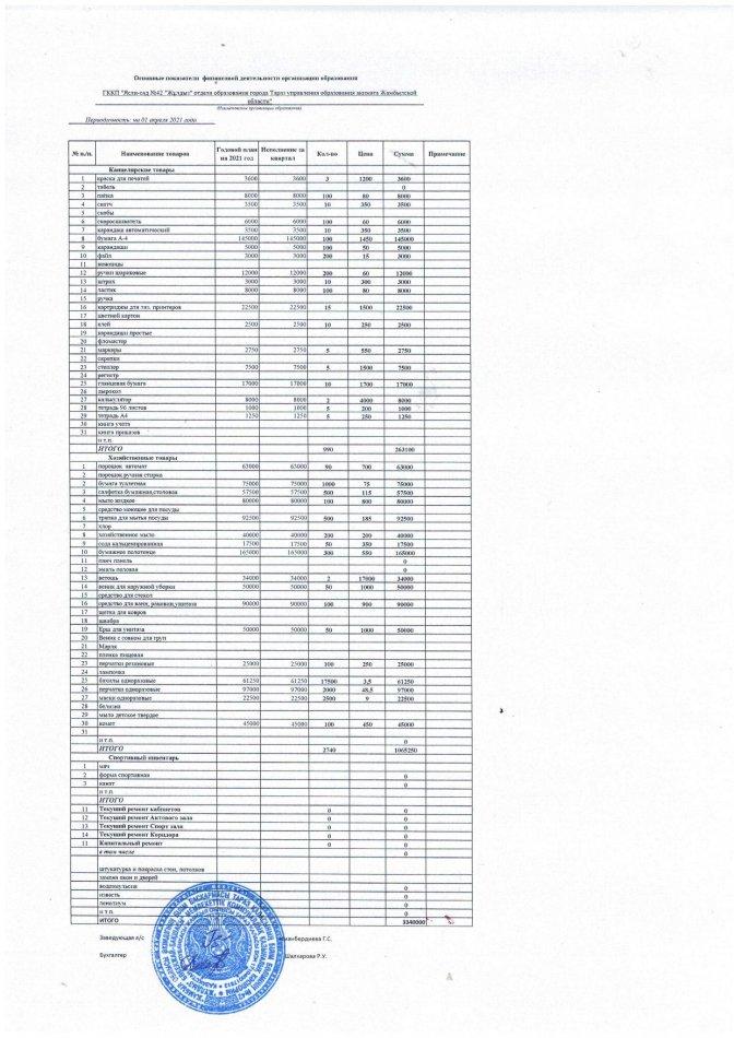 149-cпецифика на 01.04.2021