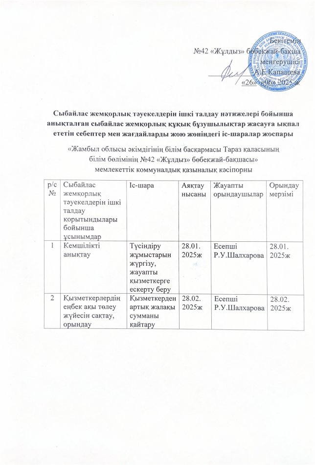 Анықталған сыбайлас жемқорлық құқық бұзушылықтар жасауға ықпал ететін себептер мен жағдайларды жою жөніндегі іс-шаралар жоспары
